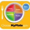 choose my plate 282